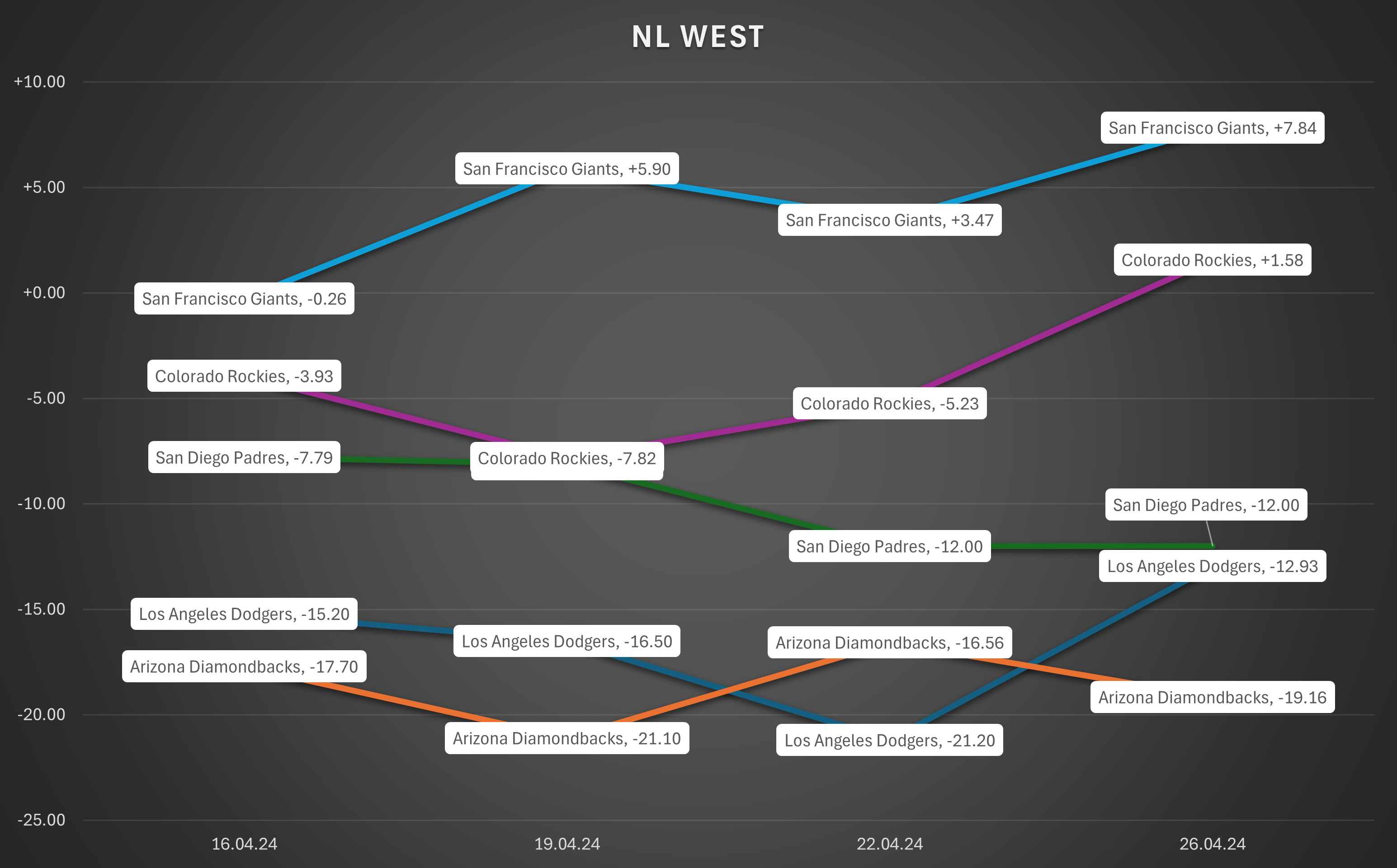 Team Chart